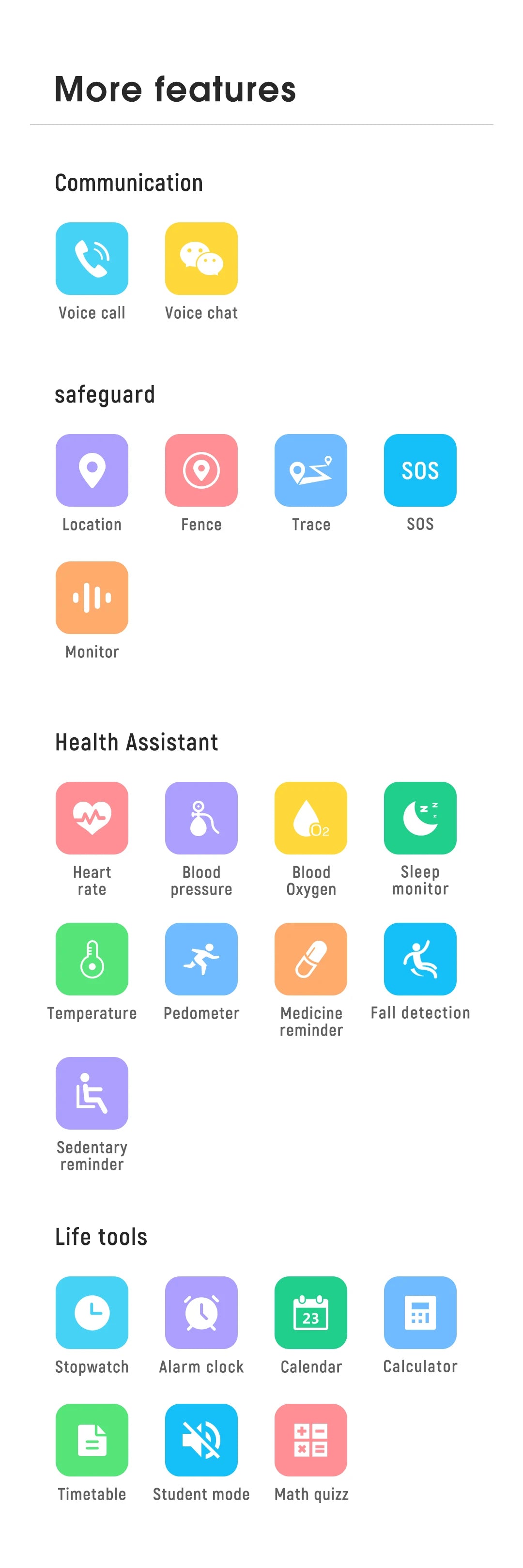 Sovere 4G GPS Smartwatch with Fall Detection and SOS Alerts