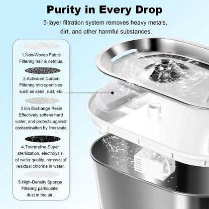 Eloria Cordless Stainless Steel Pet Water Fountain with Infrared Sensor, 4000mAh Battery