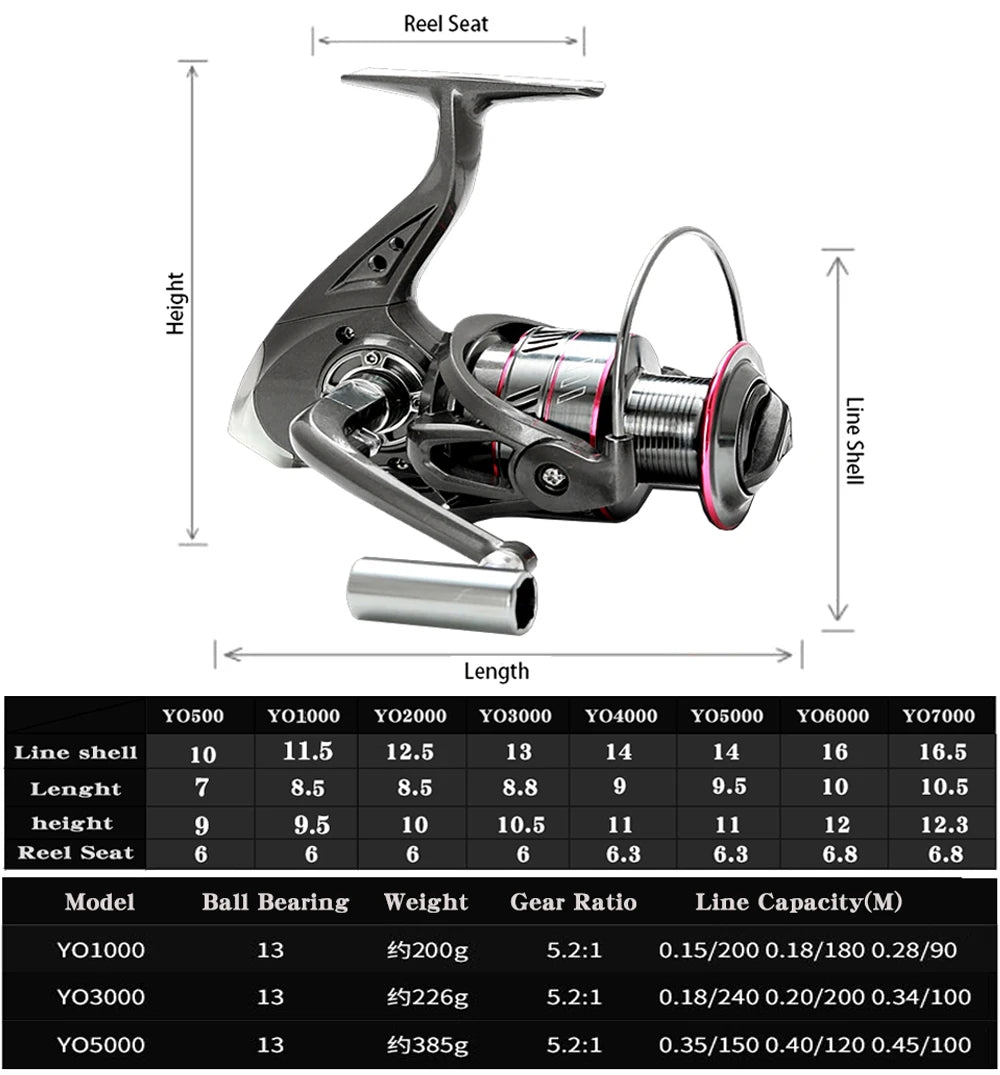 Royeva Telescopic Fishing Rod And Reel Combo-Carbon Fiber Spinning Kit