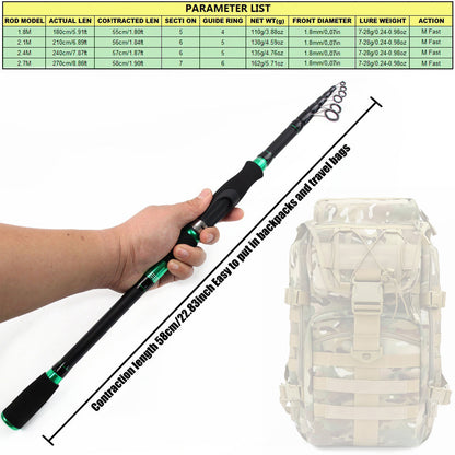 Novara Portable Carbon Fiber Baitcasting Fishing Rod And Reel Combo