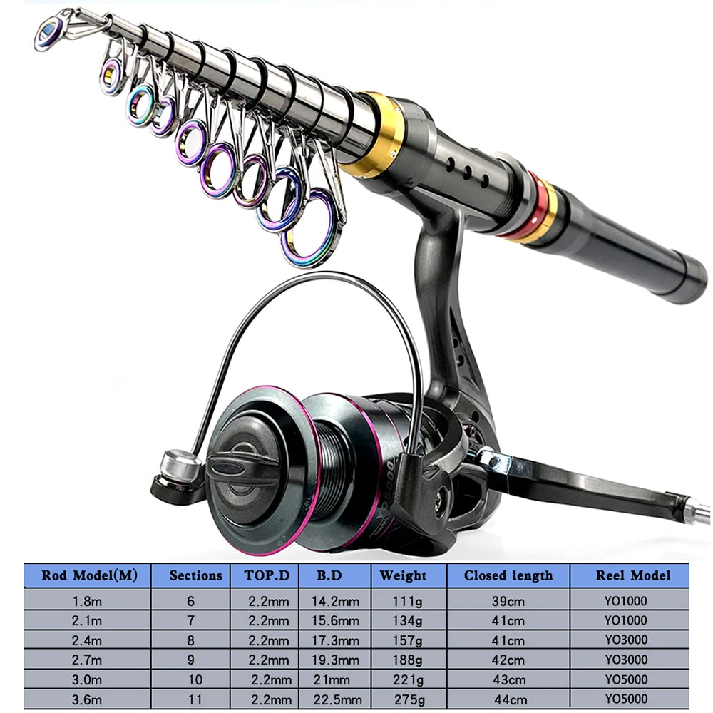 Royeva Telescopic Fishing Rod And Reel Combo-Carbon Fiber Spinning Kit