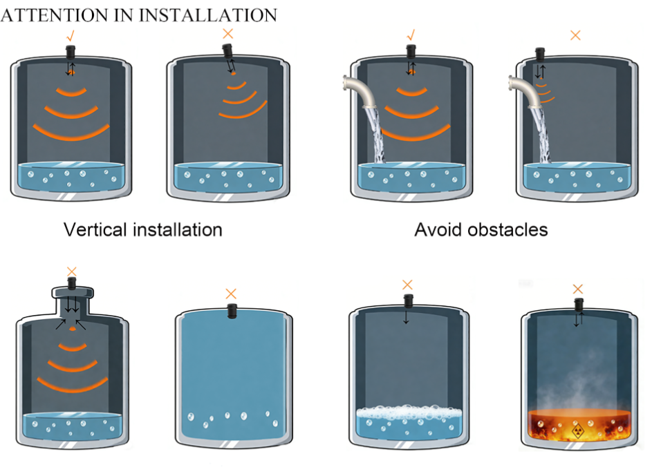 Royelle Smart Ultrasonic Water Tank Level Monitor-WiFi Liquid Sensor With App Alarm