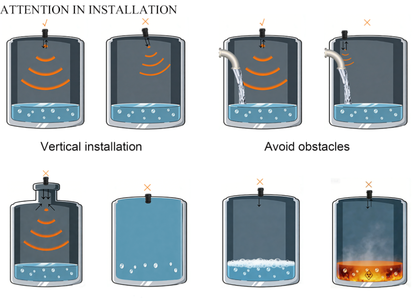 Royelle Smart Ultrasonic Water Tank Level Monitor-WiFi Liquid Sensor With App Alarm