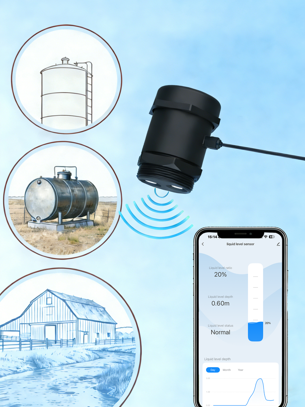 Royelle Smart Ultrasonic Water Tank Level Monitor-WiFi Liquid Sensor With App Alarm