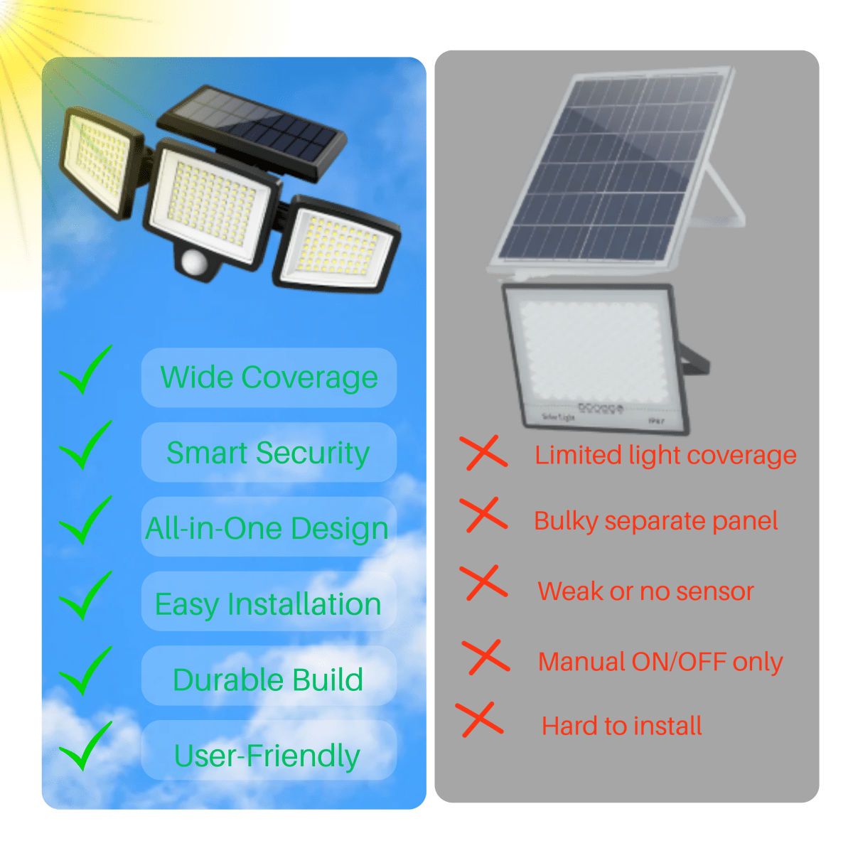 Lumora Solar Motion Sensor Light - 2500 Lumen Outdoor Flood Light with Remote Control 2