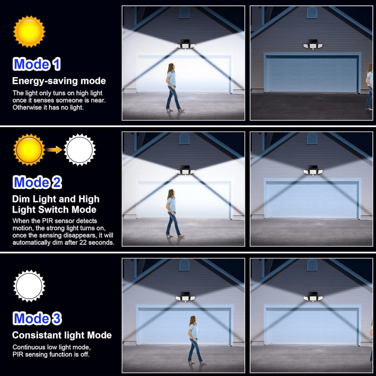 Lumora Solar Motion Sensor Light - 2500 Lumen Outdoor Flood Light with Remote Control 5
