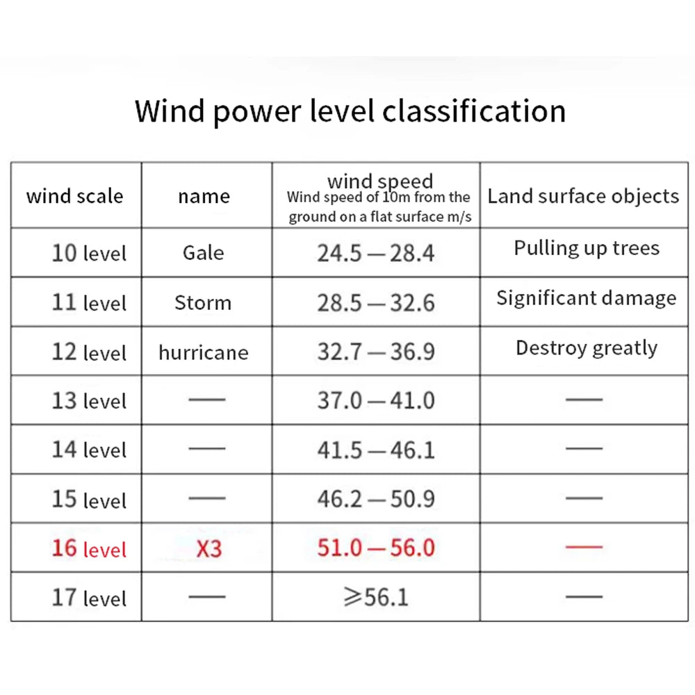 Sovere Cordless Electric Air Duster with Adjustable Speed for Powerful Cleaning