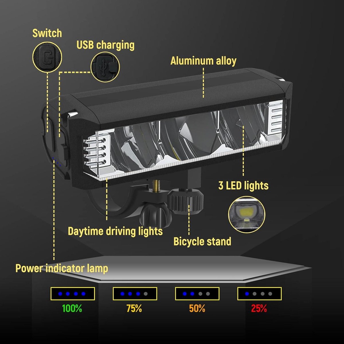 Sovere 1400 Lumen USB Rechargeable Bike Light, Weather-Resistant Bicycle Headlight 1