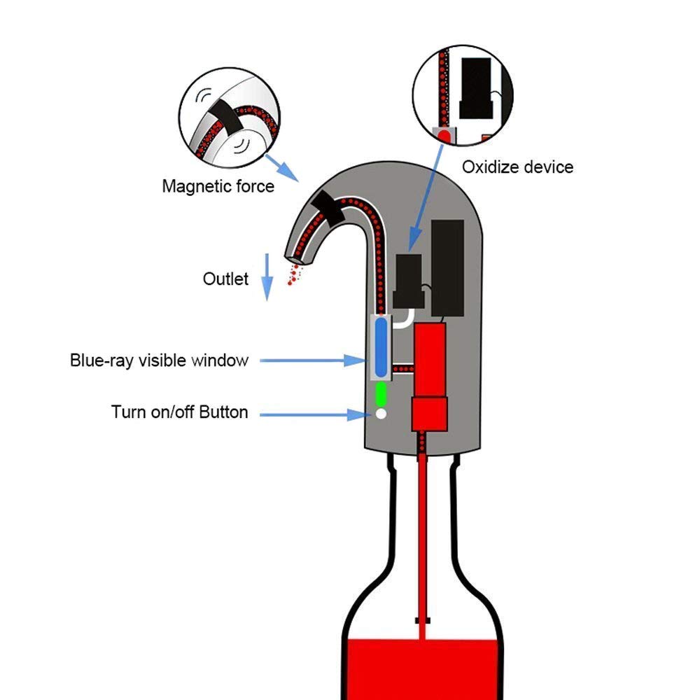 Sovere Electric Wine Aerator Dispenser with Magnetic Technology and USB Rechargeable Battery 5