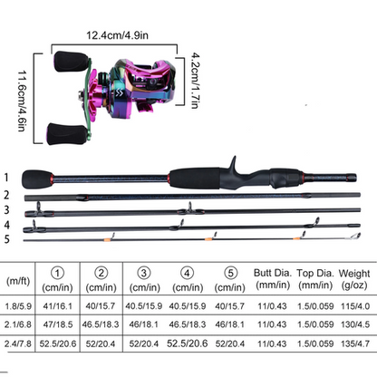 Royelle Baitcasting Fishing Rod And Reel Combo-Portable Carbon Fiber Pole