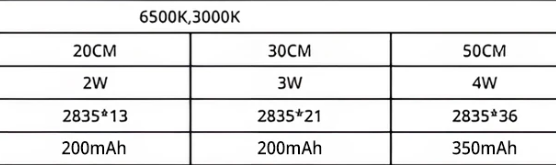 Majesta LED Motion Sensor Night Light for Under Bed, Wireless Warm White Lamp
